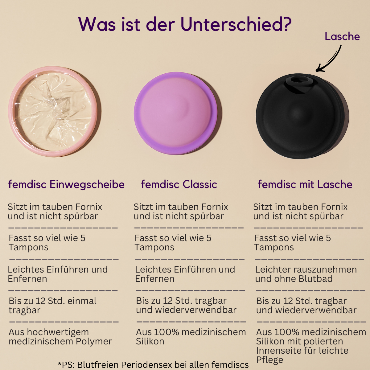 femdisc Menstruationsscheibe mit Lasche