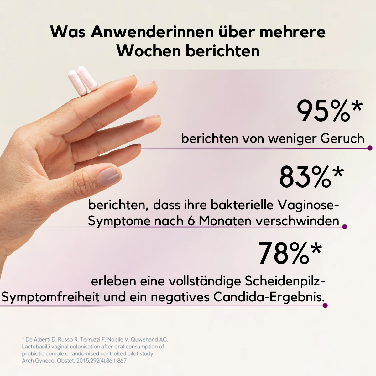 femdisc vaginal Probiotics