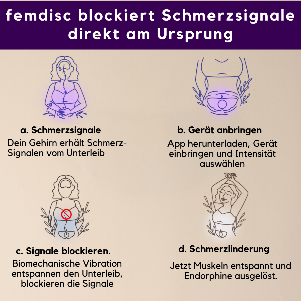 femdisc Menstruationspad gegen Regelschmerzen
